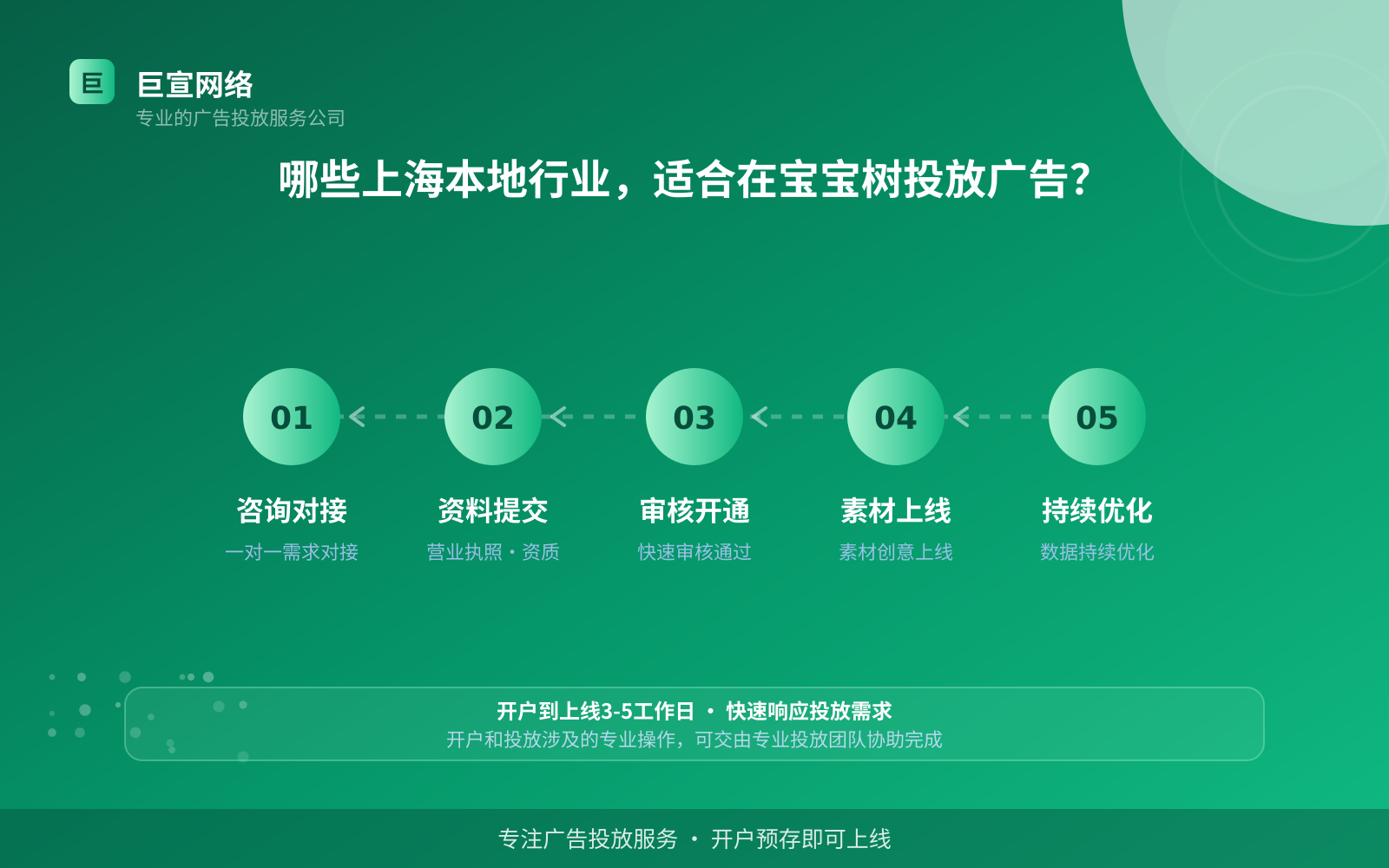 哪些上海本地行业，适合在宝宝树投放广告？（费用与预算参考）