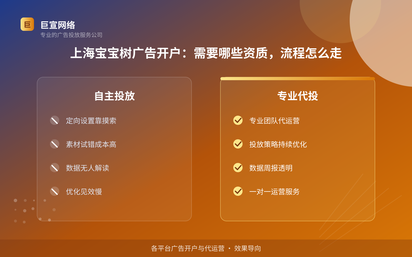 上海宝宝树广告开户：需要哪些资质，流程怎么走（服务内容介绍）