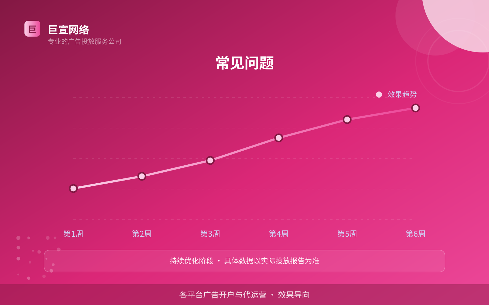 常见问题（开户流程图解）