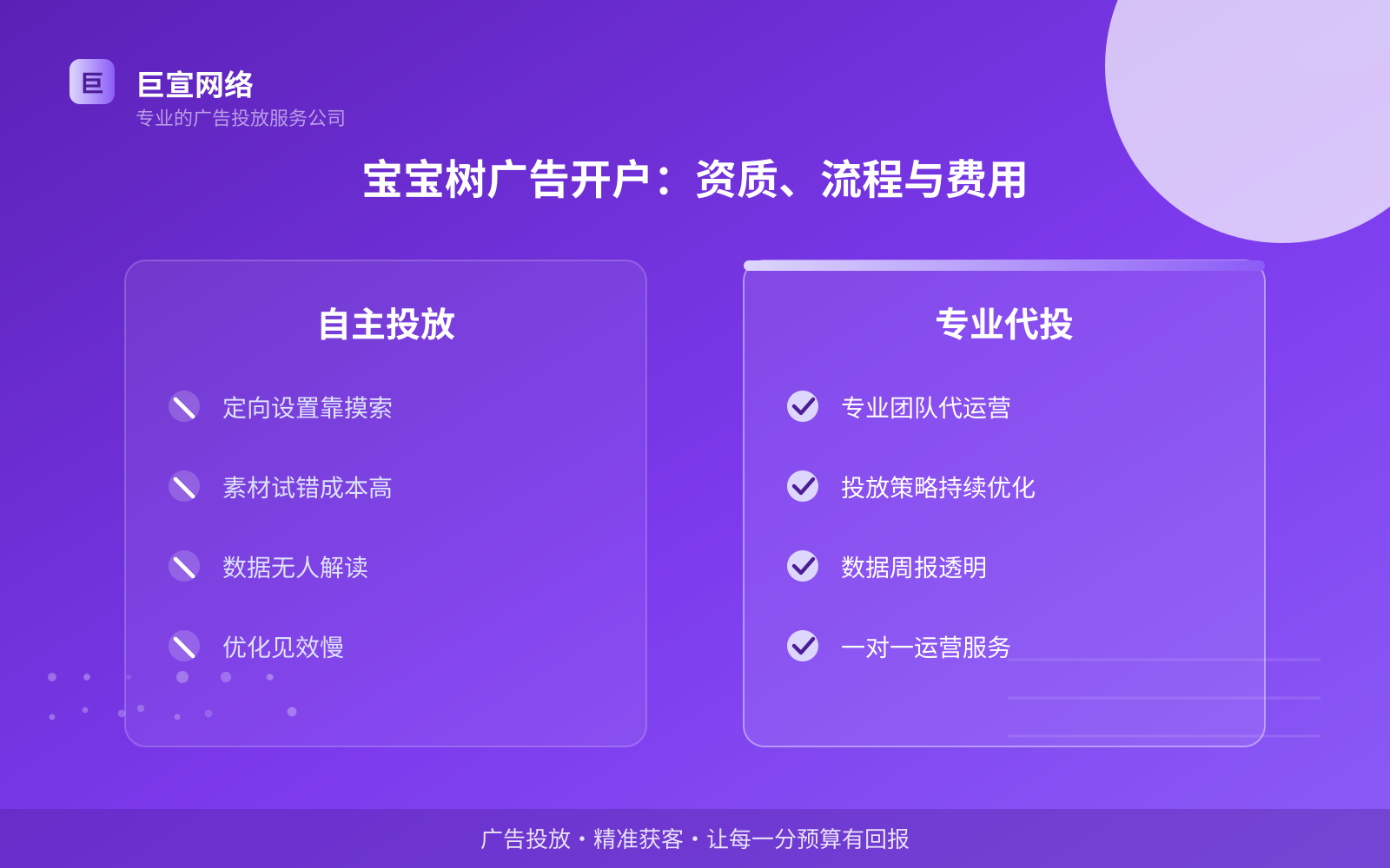 宝宝树广告开户：资质、流程与费用（投放方式对比）