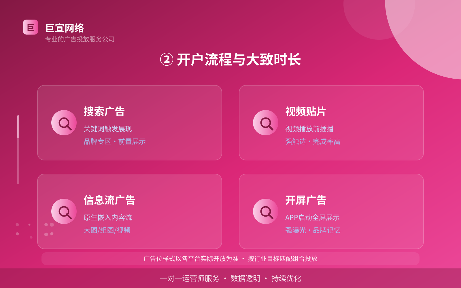 ② 开户流程与大致时长（开户流程图解）